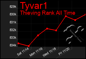 Total Graph of Tyvar1