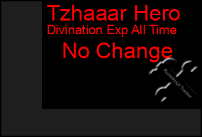 Total Graph of Tzhaaar Hero