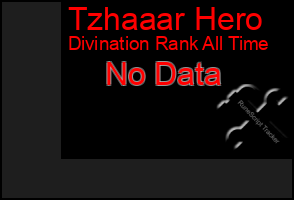 Total Graph of Tzhaaar Hero