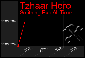 Total Graph of Tzhaar Hero