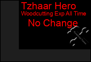 Total Graph of Tzhaar Hero