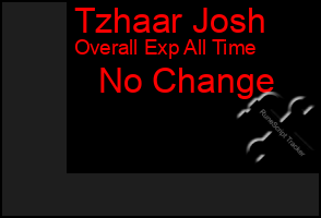 Total Graph of Tzhaar Josh