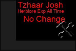 Total Graph of Tzhaar Josh