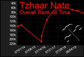 Total Graph of Tzhaar Nate