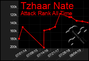 Total Graph of Tzhaar Nate
