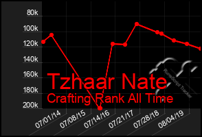 Total Graph of Tzhaar Nate