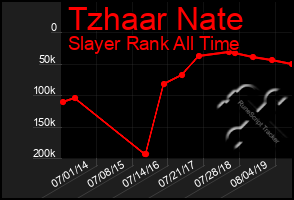 Total Graph of Tzhaar Nate