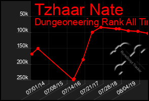 Total Graph of Tzhaar Nate
