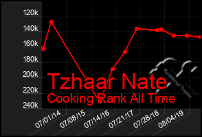 Total Graph of Tzhaar Nate