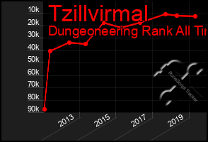 Total Graph of Tzillvirmal