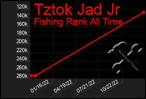 Total Graph of Tztok Jad Jr