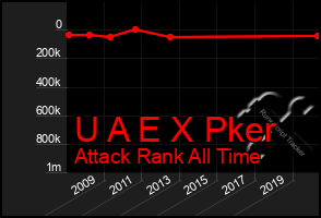 Total Graph of U A E X Pker