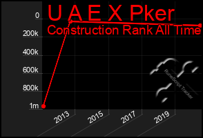 Total Graph of U A E X Pker