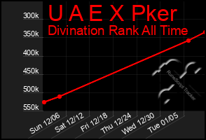 Total Graph of U A E X Pker