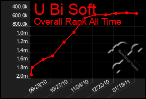Total Graph of U Bi Soft