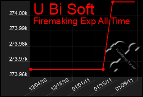 Total Graph of U Bi Soft