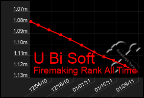 Total Graph of U Bi Soft