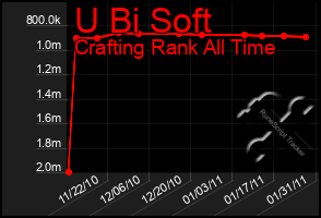 Total Graph of U Bi Soft