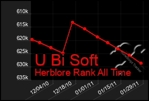 Total Graph of U Bi Soft