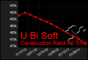 Total Graph of U Bi Soft