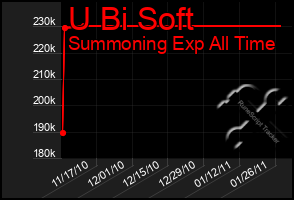 Total Graph of U Bi Soft