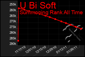 Total Graph of U Bi Soft