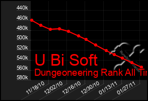 Total Graph of U Bi Soft