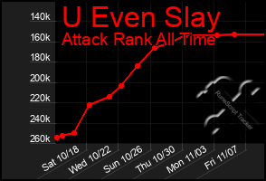 Total Graph of U Even Slay