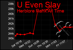 Total Graph of U Even Slay