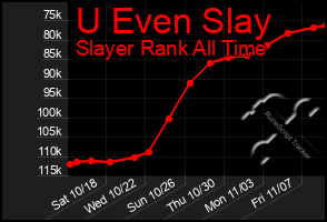 Total Graph of U Even Slay