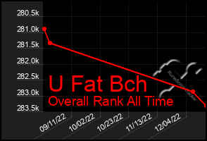 Total Graph of U Fat Bch