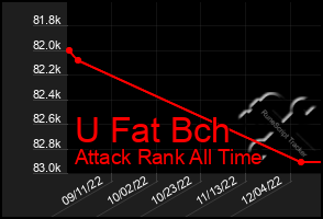 Total Graph of U Fat Bch