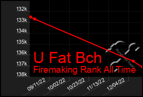 Total Graph of U Fat Bch