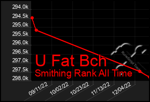 Total Graph of U Fat Bch