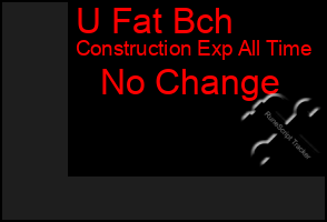 Total Graph of U Fat Bch