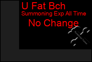 Total Graph of U Fat Bch