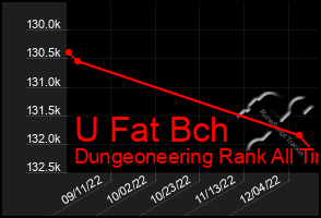 Total Graph of U Fat Bch