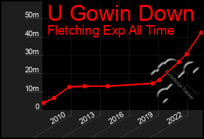 Total Graph of U Gowin Down