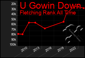 Total Graph of U Gowin Down