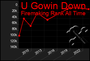 Total Graph of U Gowin Down