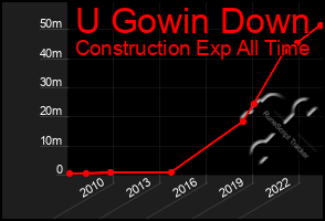 Total Graph of U Gowin Down