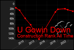 Total Graph of U Gowin Down