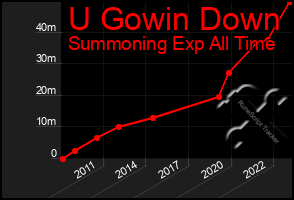 Total Graph of U Gowin Down