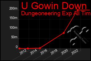 Total Graph of U Gowin Down