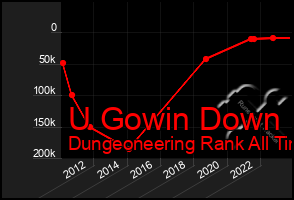 Total Graph of U Gowin Down