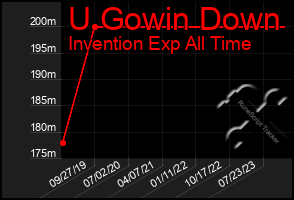 Total Graph of U Gowin Down