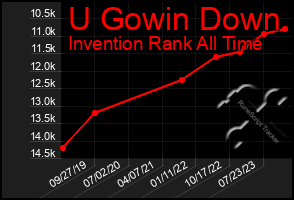 Total Graph of U Gowin Down