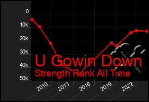 Total Graph of U Gowin Down