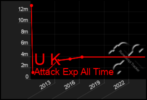 Total Graph of U K