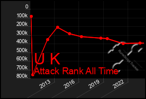 Total Graph of U K